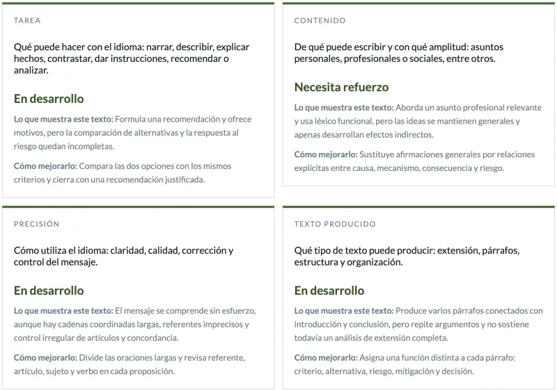 Informe de corrección de Writing con las cuatro dimensiones: Tarea, Contenido, Precisión y Texto producido.